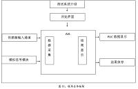 （车辆工程毕业设计）虚拟仪器在发动机台架磨合实验中的应用分析