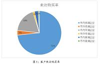 无锡聚商盟有限公司营销策略分析（市场营销论文）