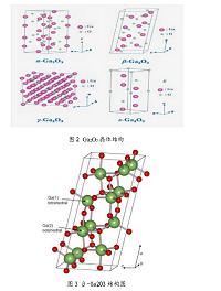 Ga2O3紫外探测器研究