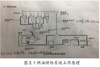 SC4/7H系列柴油机燃油供给系统工作原理和故障检修