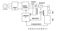 日立电梯（医用）电梯控制系统和新风净化系统的设计