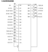 基于S7-200型PLC控制的污水处理系统的设计