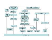 龙新铝材生产现场管理的现状及对策分析(工商管理毕业论文）