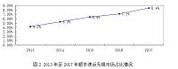 顺丰无锡地区市场核心竞争力分析（物流管理论文）