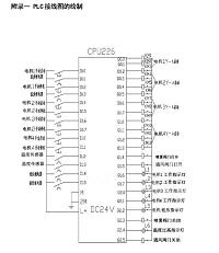 基于PLC的固态酿酒过程控制系统的设计