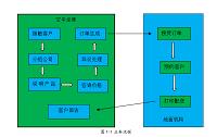 电销车行车险续保问题研究