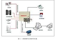 智能别墅安防系统的设计（计算机物联网毕业设计）