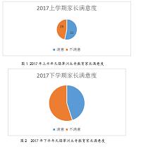 无锡莘洲太奇教育营销策略存在的问题与对策分析