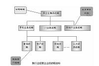 浅析南通久和公司的经营改进策略（工商管理论文）