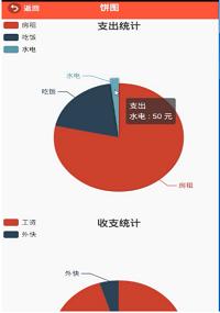 基于安卓平台的个人记账系统的设计与实现