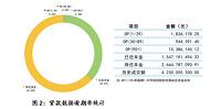 360公司网贷风险管理对策研究（财经金融管理论文）