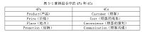 证通电子股份有限公司品牌营销策略研究