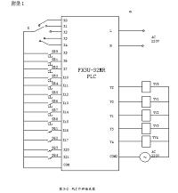 基于FX3U PLC的立体仓库实训装置控制系统及MCGS组态设计