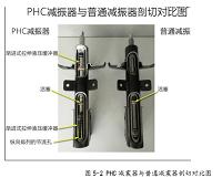 汽车PHC自适应悬挂系统工作原理及性能分析