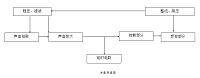 声光双控自动照明开关的设计