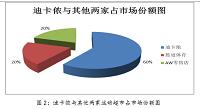 浅谈迪卡侬专业运动超市营销分析及对策