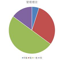 浅析苏州易德龙科技股份有限公司成本控制存在的问题及对策