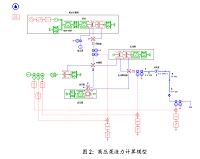 高压泵液力特性仿真与性能研究（车辆工程毕业设计）