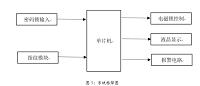 基于Arduino指纹识别和密码锁双向控制智能防盗系统的设计（物联网毕业设计）