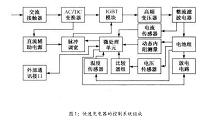 基于C语言和微控制器的电动车智能快速充电控制器设计（物联网毕业设计）