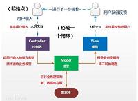 基于IDEA、B/S结构和UML建模技术敏感词汇的网页拦截系统设计