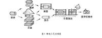 底座铸造工艺设计