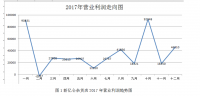 新亿仑杂货店营业利润影响因素的分析与思考