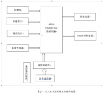 基于STM32微控制器的无人机飞控系统设计