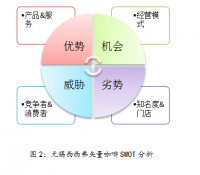 浅析无锡西西弗矢量咖啡营销策略