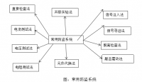 汽车防盗系统的检修