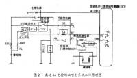 奥迪A6电子燃油喷射系统的诊断与维修