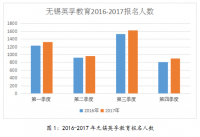 无锡英孚教育目标市场营销策略分析