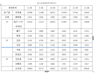 无锡锡山区某四层别墅中央空调系统设计