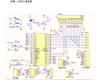 基于STC89C52单片机远程灾难报警系统的设计