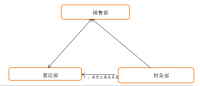 浅析上海逸发工贸有限公司存货管理