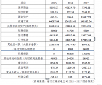 浅析海门汇锋家电公司应收账款问题分析