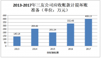 浅谈盐城三友公司应收账款的管理