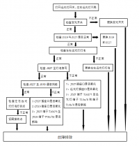 大众2008款桑塔纳远光灯不亮故障检修方案设计