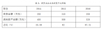 浅析南通培根鞋业有限公司存货管理