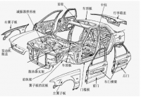 汽车保险查勘与定损模式分析