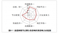 百世汇通大客户营销策略设计