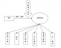 基于微信平台的健康咨询系统设计与实现