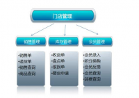 宁波酷乐潮玩有限公司门店运营管理分析