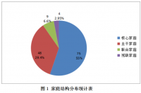 家庭结构对学前儿童亲子互动的影响研究