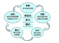 体验式教学在幼儿媒介素养教育中的应用