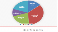 浅析西北菜的先行者西贝莜面村无锡市场的促销策略