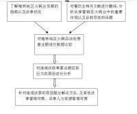 火锅业淡季营销研究——以榆林小肥羊火锅为例