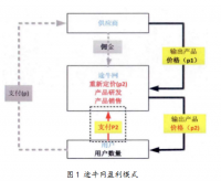 途牛旅行网的网络营销问题与策略分析——以无锡途牛旅行为例