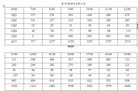 南京某写字楼空调系统设计