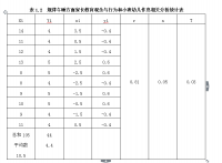 幼儿午睡问题的研究